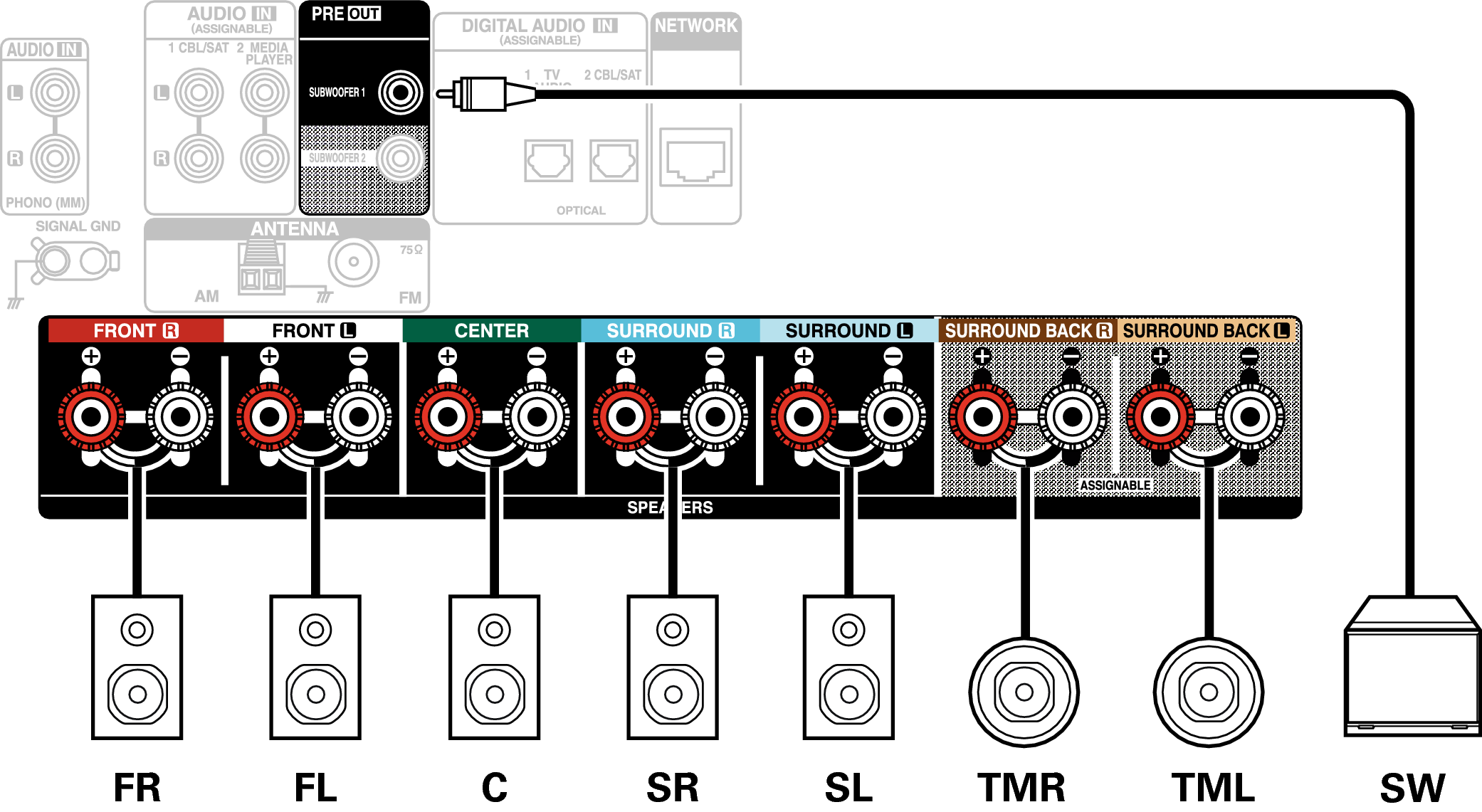 Conne SP 7.1 TM X18E2
